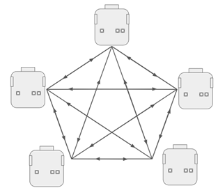 N:N topology